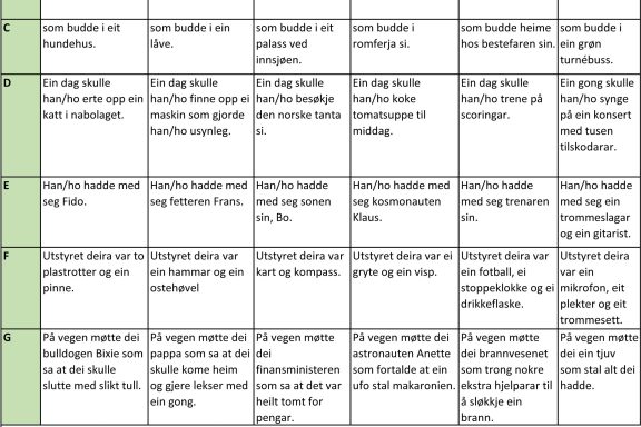 Eit Eventyrleg Eventyr